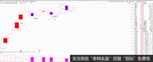 价投达叔