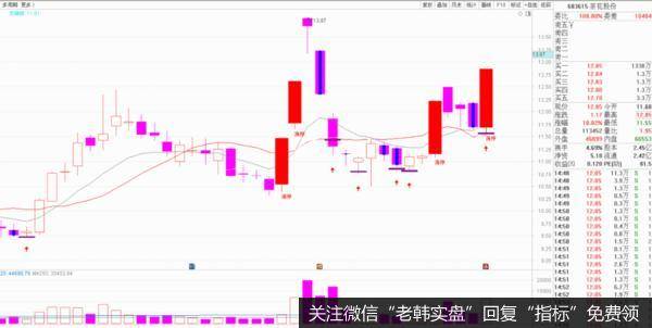 妖股“地天板”是回光返照还是涅槃重生？