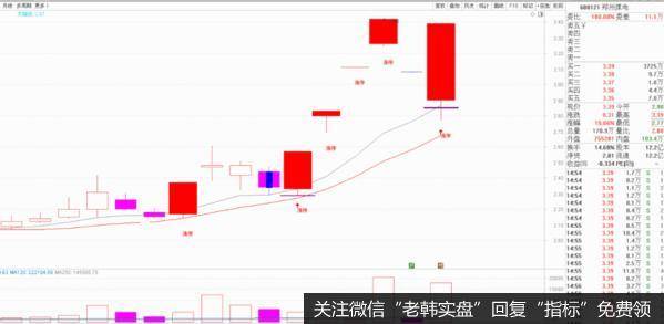 妖股“地天板”是回光返照还是涅槃重生