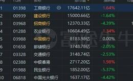 [李大霄最新股市评论]发话了！银行暴涨后，地产是机会