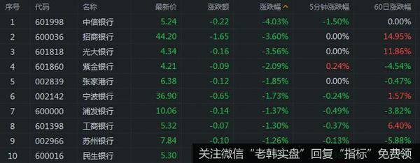 [<a href='/lidaxiao/'>李大霄</a>最新<a href='/bfttzfz/334834.html'>股市</a>评论]央妈突投2000亿“麻辣粉”，银行股却上演“大跳水”，怎么回事？李大霄盘后放话：银行之后最大机会在这里