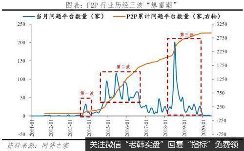 任泽平股市最新相关消息：反思P2P 从遍地开花到完全归零