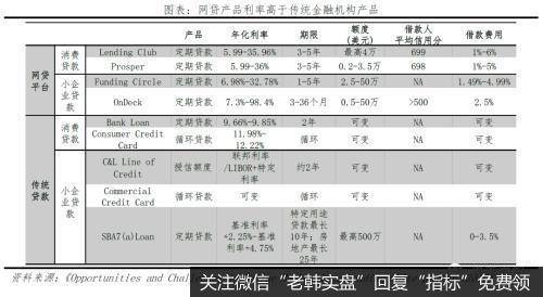 任泽平股市最新相关消息：反思P2P 从遍地开花到完全归零3