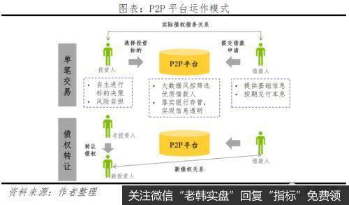 任泽平股市最新相关消息：反思P2P 从遍地开花到完全归零5