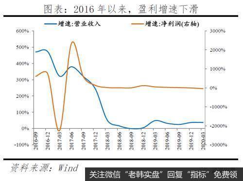 任泽平股市最新相关消息：反思P2P 从遍地开花到完全归零6