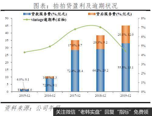 任泽平股市最新相关消息：反思P2P 从遍地开花到完全归零7