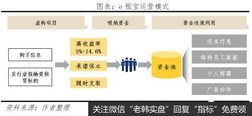 任泽平股市最新相关消息：反思P2P 从遍地开花到完全归零8