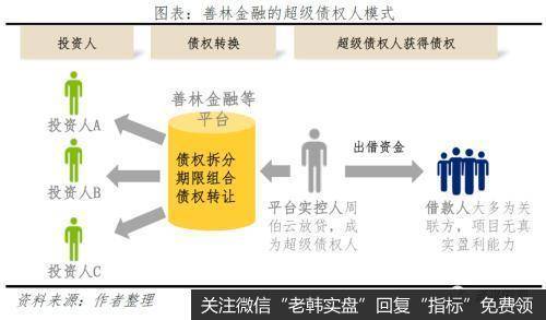 任泽平股市最新相关消息：反思P2P 从遍地开花到完全归零9