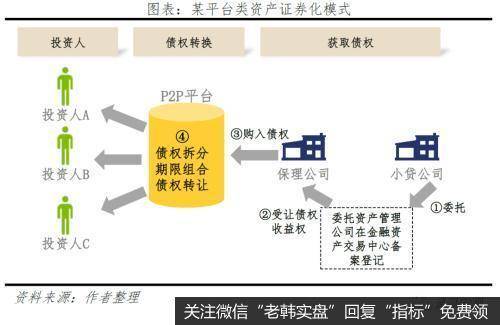 任泽平股市最新相关消息：反思P2P 从遍地开花到完全归零10