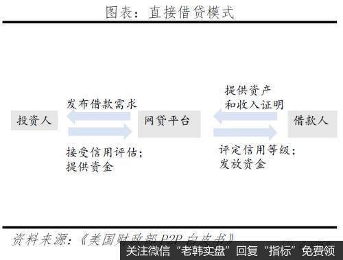 任泽平股市最新相关消息：反思P2P 从遍地开花到完全归零11