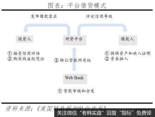 任泽平股市最新相关消息：反思P2P 从遍地开花到完全归零12