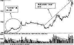 行业差型踏对炒作步伐：顺藤摸瓜踏对路线