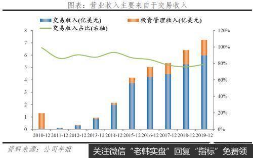 任泽平股市最新相关消息：反思P2P 从遍地开花到完全归零14