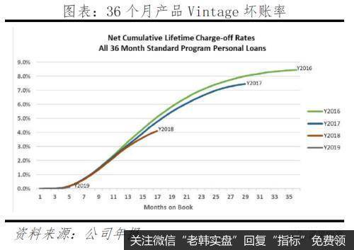 任泽平股市最新相关消息：反思P2P 从遍地开花到完全归零15