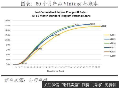 任泽平股市最新相关消息：反思P2P 从遍地开花到完全归零16