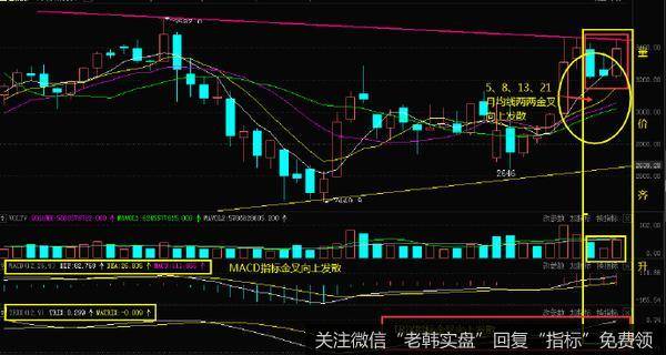 [李正金谈股]