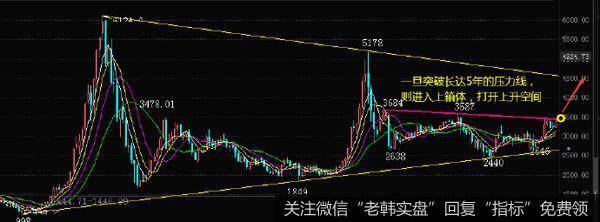月K量价齐升反包长阳，奠定突破基础