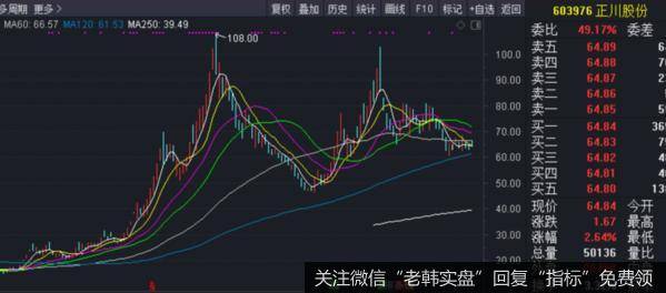 价投达叔