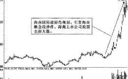 政策扶持显现机会：区域振兴藏宝图