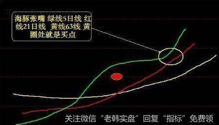 买进时注意MACD及KDJ指标不可在高位