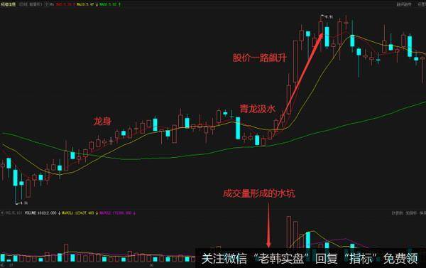 拓维信息在2010年7月到9月的日K线走势图