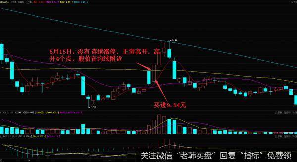 青岛金王在2012年4月到6月的日K线走势图