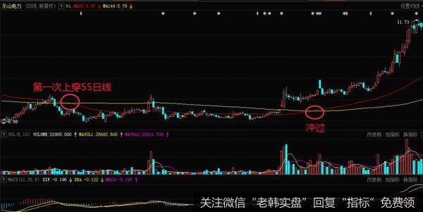 乐山电力在2014年2月到9月的日K线走势图