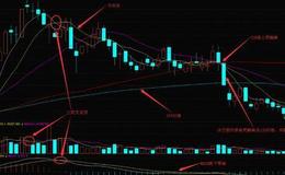 均线形态之120日线上死蜘蛛及其实战案例