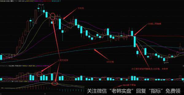 中兵红箭在2007年8月到10月的日K线走势图