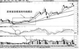 有稳涨的均线信号么