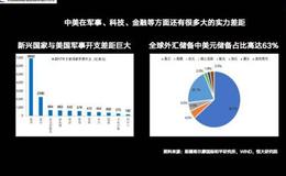 任泽平股市最新相关消息：2020，中国的大趋势！