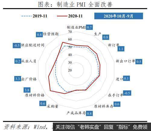 任泽平<a href='/gushiyaowen/335642.html'>股市</a>最新相关消息：点评11月宏观数据：经济持续复苏 但不宜盲目乐观1