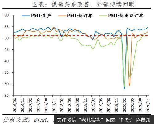 任泽平股市最新相关消息：点评11月宏观数据：经济持续复苏 但不宜盲目乐观3