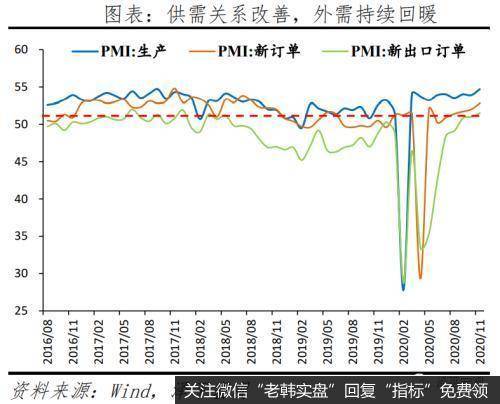 任泽平股市最新相关消息：点评11月宏观数据：经济持续复苏 但不宜盲目乐观3