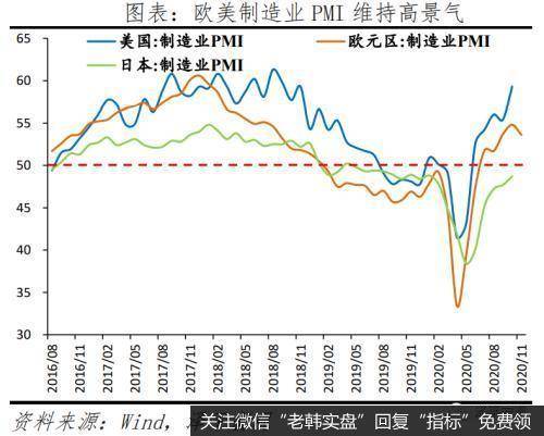 任泽平股市最新相关消息：点评11月宏观数据：经济持续复苏 但不宜盲目乐观4