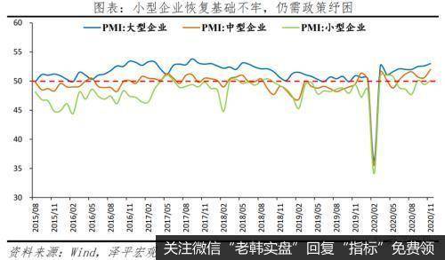 任泽平股市最新相关消息：点评11月宏观数据：经济持续复苏 但不宜盲目乐观5