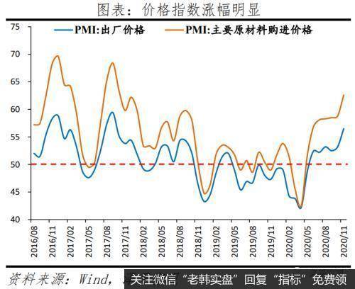 任泽平股市最新相关消息：点评11月宏观数据：经济持续复苏 但不宜盲目乐观6