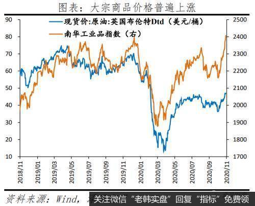 任泽平股市最新相关消息：点评11月宏观数据：经济持续复苏 但不宜盲目乐观7