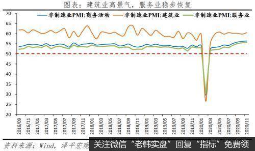 任泽平股市最新相关消息：点评11月宏观数据：经济持续复苏 但不宜盲目乐观8