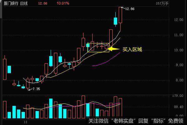 丁大卫最新股市评论：跨年度行情开启，“共振”冲击箱顶