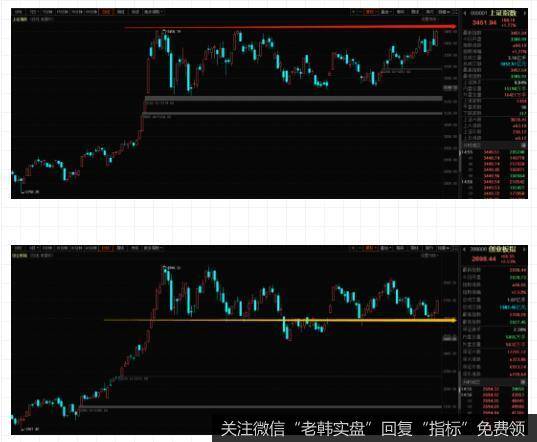 新哥<a href='/xingeguping/335104.html'>股评</a>：20CM的情绪在好转！