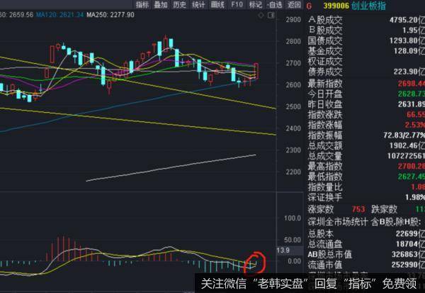 价投达叔：股票交流丨仙人指路！明天见分晓！