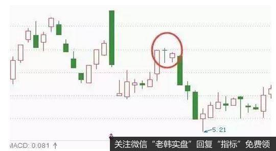 上吊线实际上就是上涨走势中的锤子线。它在上涨走势中一旦出现