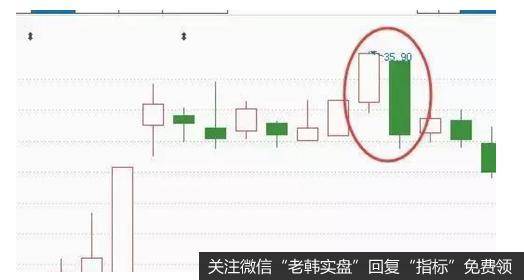 倾盆大雨形态出现在股价上涨途中，由一阳一阴两K线组成