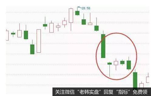 下降三法表明上涨动能只是昙花一现，空方再次夺回控制权，股价接下来仍会延续下跌走势