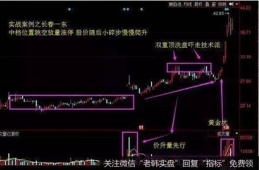 长春一东 该股跳空放量突破 经过充分震荡洗盘，出现洗盘结束点双重顶洗出技术派，有小碎步突然变涨停