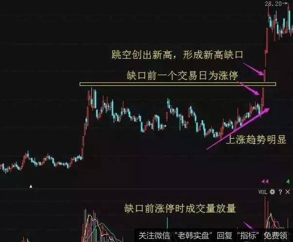 从技术分析的角度来看，跳空缺口一般是一种比较明显的趋势信号