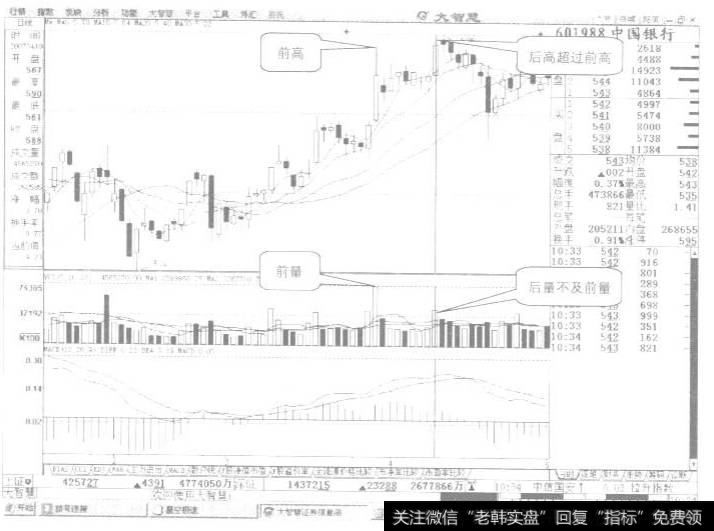 成交量的<a href='/scdx/289937.html'>量能</a>调整示列图