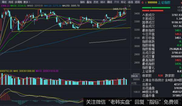 价投达叔：股票交流丨缩量突破，会不会有隐忧？