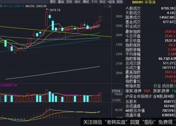 股票交流丨缩量突破，会不会有隐忧？